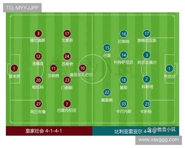 西甲皇家社会定位球得分
